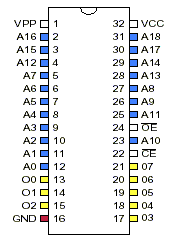 Alesis HR 16 Memory Pinout