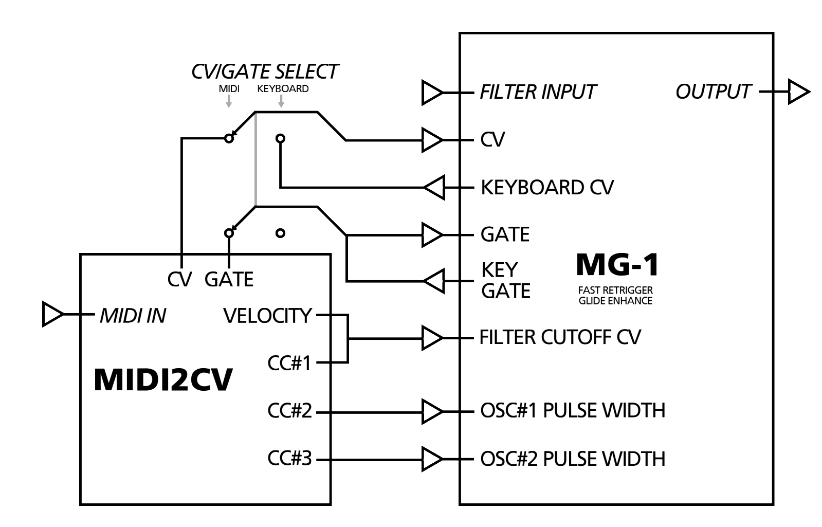 Realistic MG-1 Modification Block Diagram